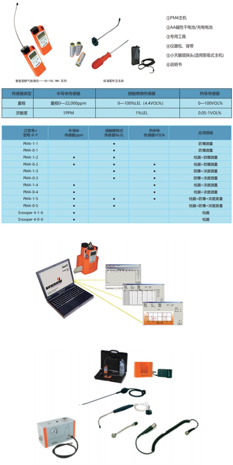 SEWERIN竖威PM4-0-4第四代智能型燃气检测仪