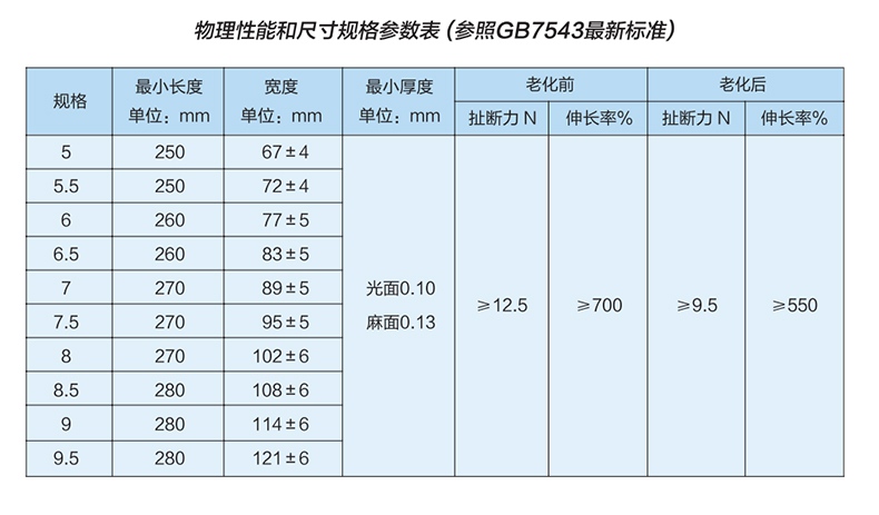 雪莲LSG-PD有粉无菌橡胶医用手套1.jpg