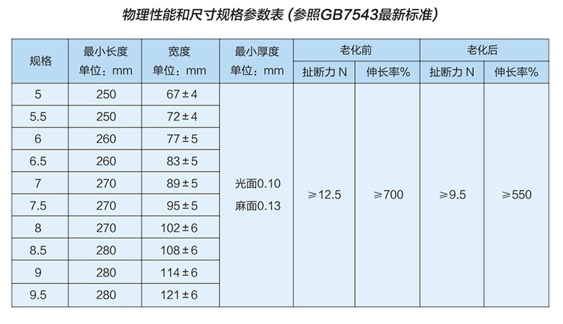 雪莲LSG-PF无粉无菌橡胶医用手套1.jpg
