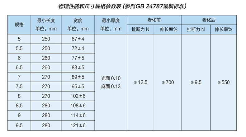 雪莲LSG-NS-PD非灭菌有粉橡胶医用手套1.jpg