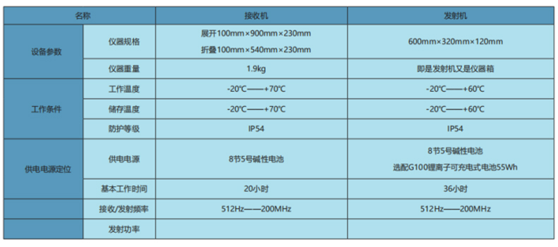 SEWERIN竖威Utilitrac R120轻便折叠管线探测仪