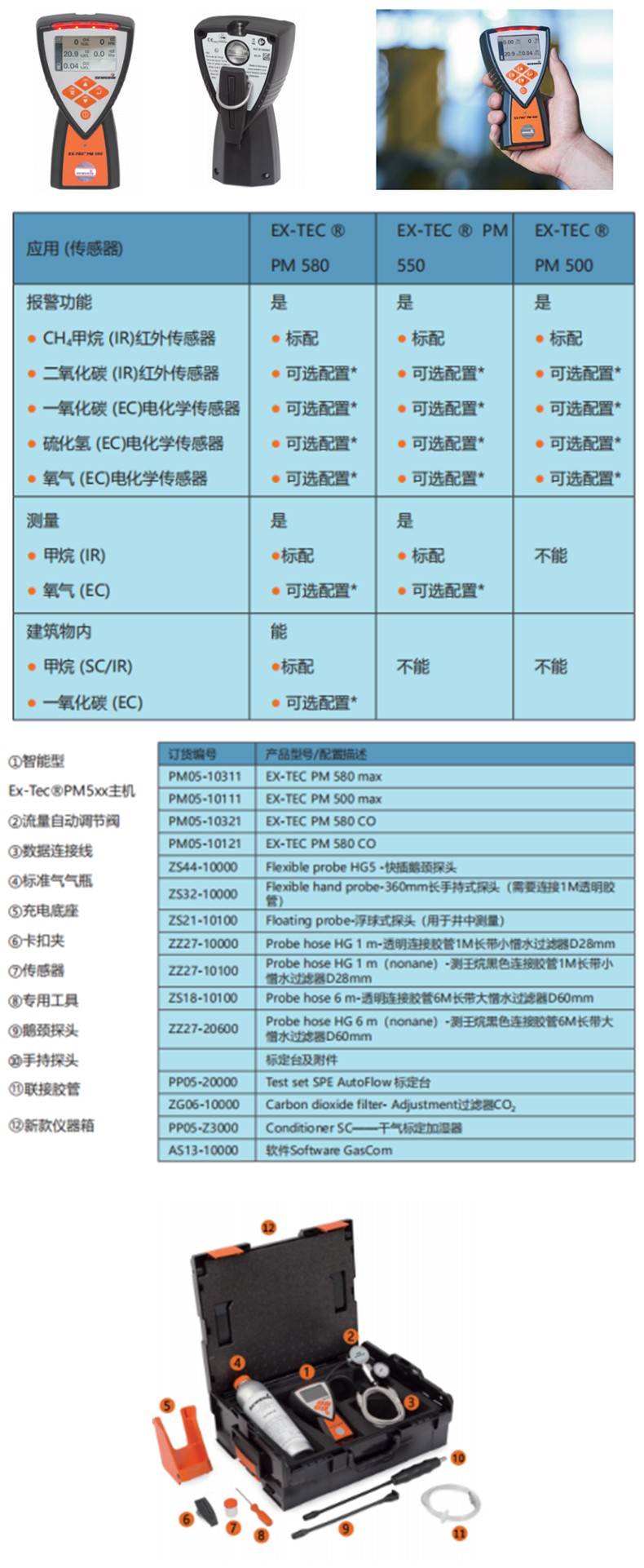 SEWERIN竖威EX-TEC PM580第五代智能燃气/毒气检测仪