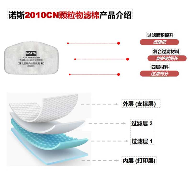 Honeywell霍尼韦尔N2010颗粒物粉尘过滤棉2