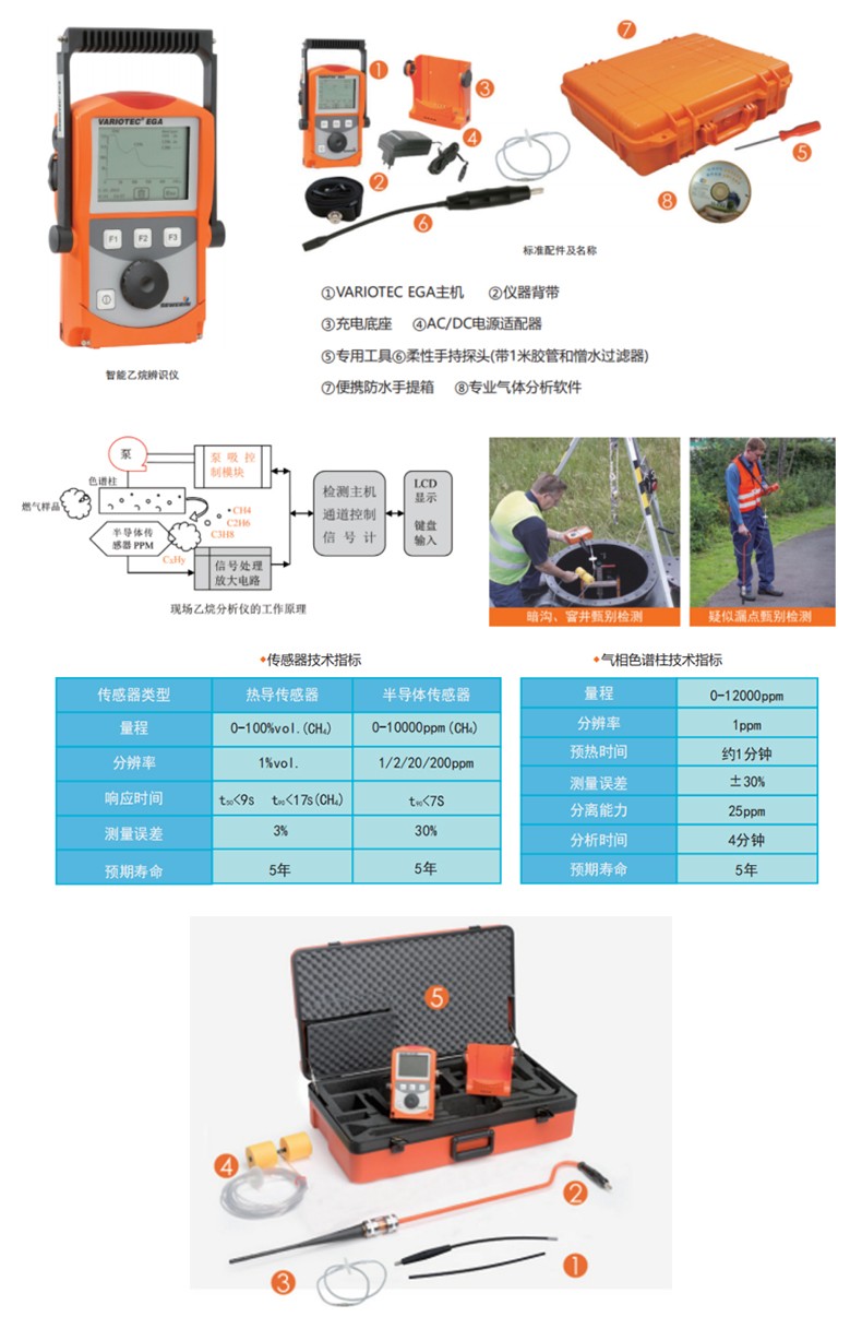 SEWERIN竖威VARIOTEC EGA智能乙烷辨识仪气体分析仪