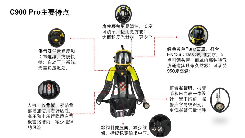 Honeywell霍尼韦尔SCBA105KP C900 Pro基本款工业用空气呼吸器6.8L气瓶
