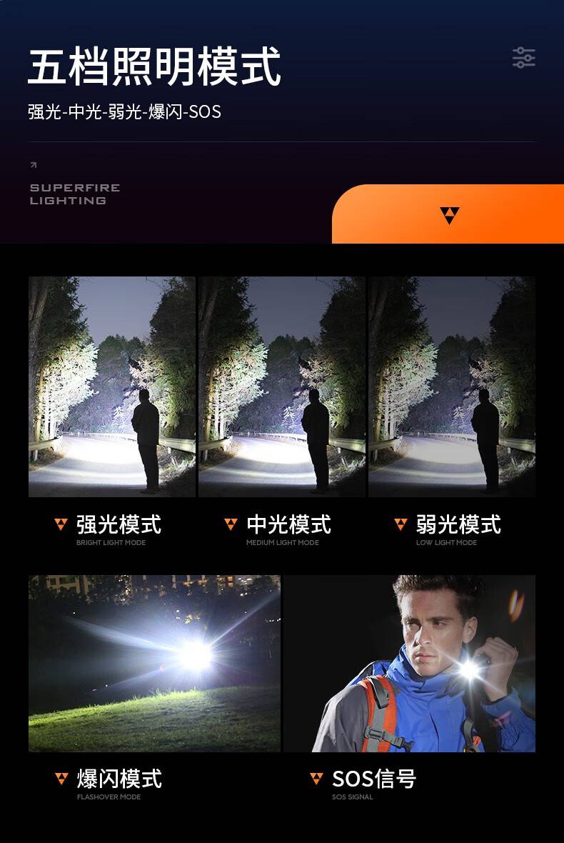 神火S3超亮远射变焦迷你手电筒7.jpg