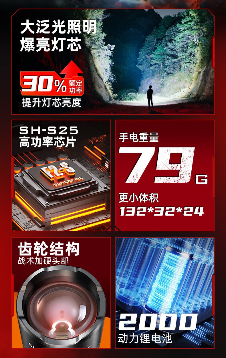 神火F2-S超远射小巧便携手电筒4.jpg