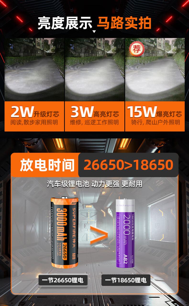 神火F2-S超远射小巧便携手电筒26.jpg