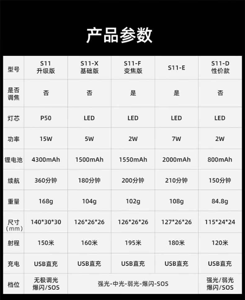 神火S11-X铝合金持久续航手电筒2.jpg