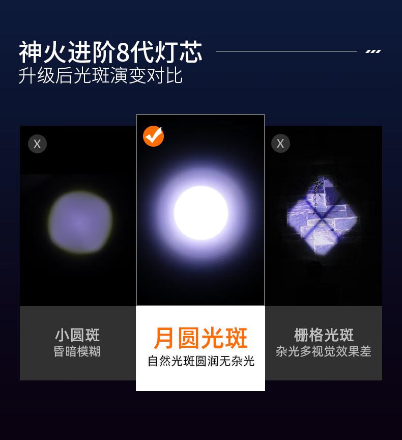 神火M19强光小钢炮手电筒4.jpg
