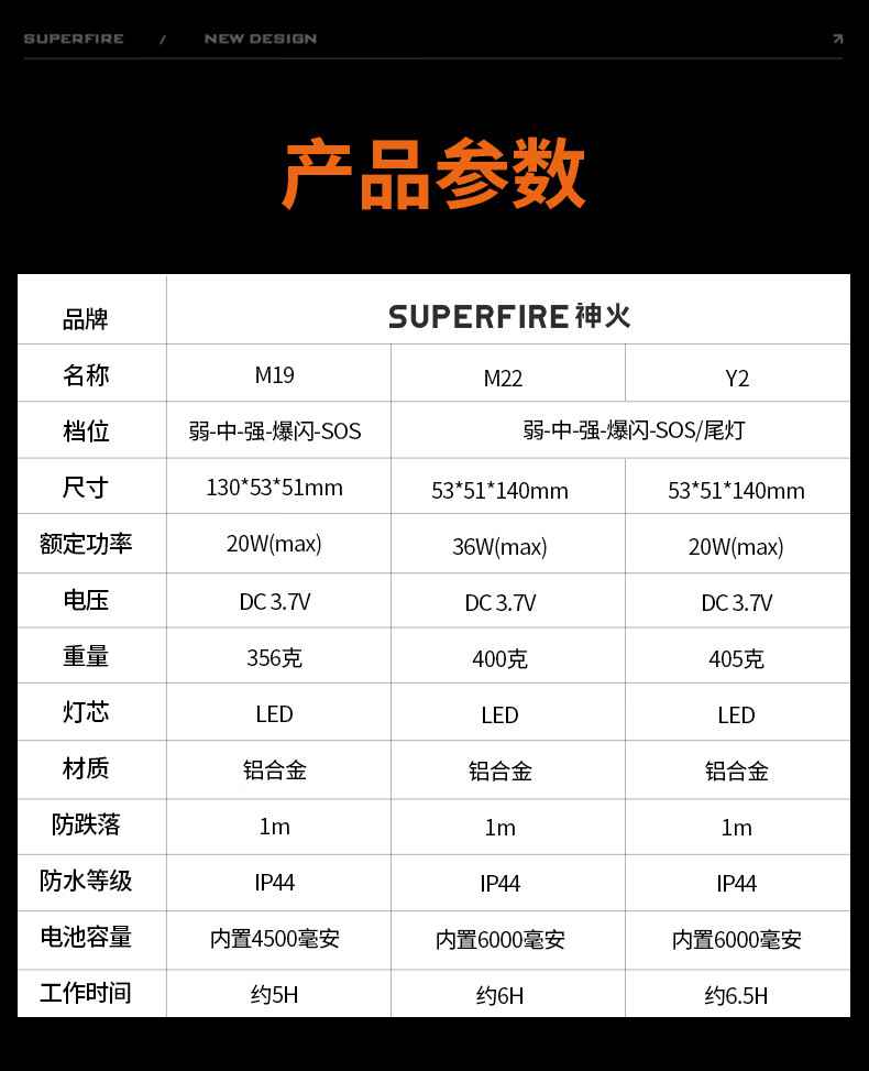 神火M19强光小钢炮手电筒17.jpg