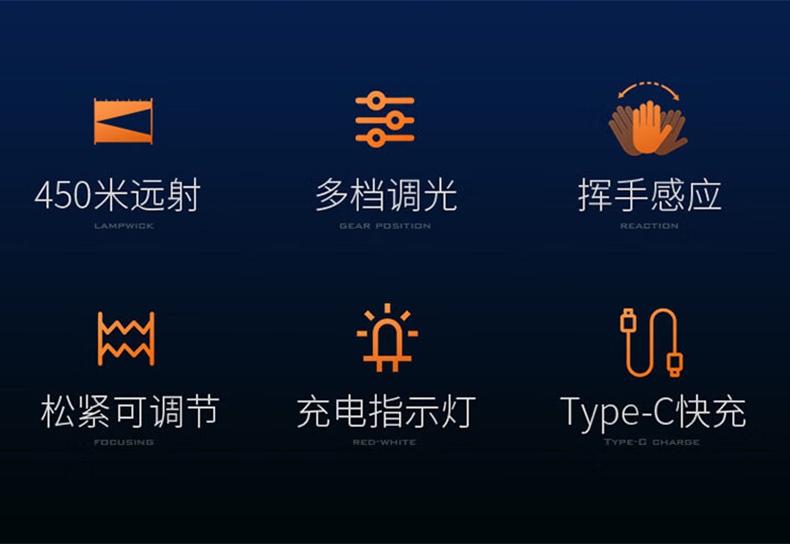 神火HL98多功能智能感应头灯2.jpg