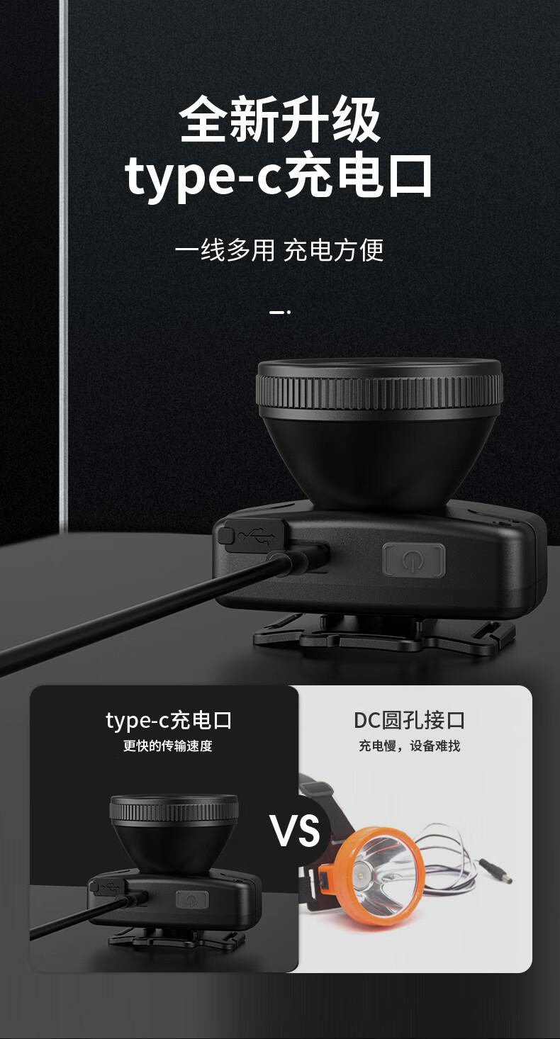 神火HL55-A升级款长续航户外多用头灯6.jpg