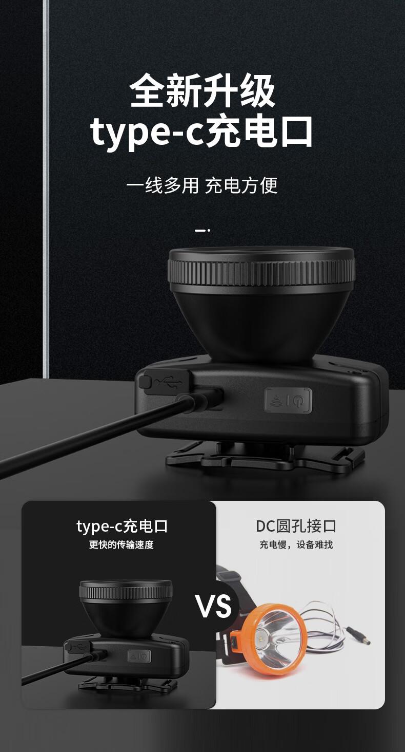 神火HL55-S智能感应挥手即亮长续航户外多用头灯8.jpg