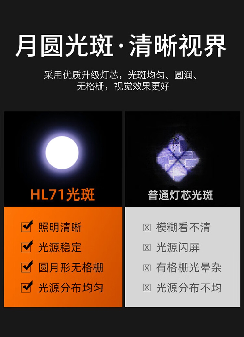 神火HL71强光远射感应头灯3.jpg