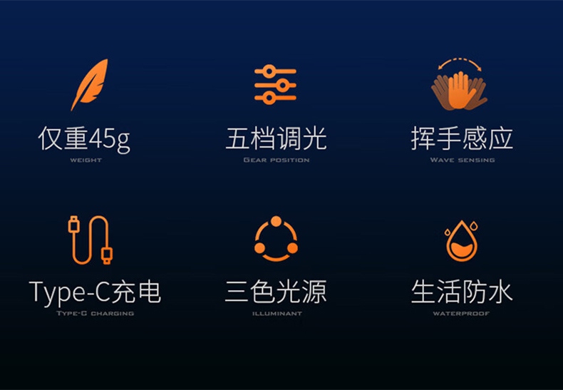 神火HL05-K三光源智能感应头灯2.jpg