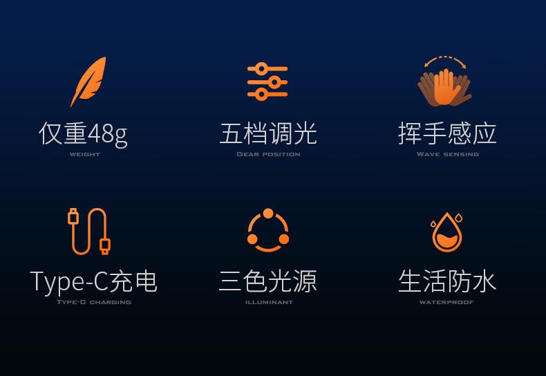 神火HL05-N长续航智能感应头灯2jpg