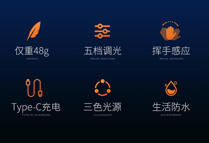 神火HL05-M多档调光智能感应头灯2.jpg