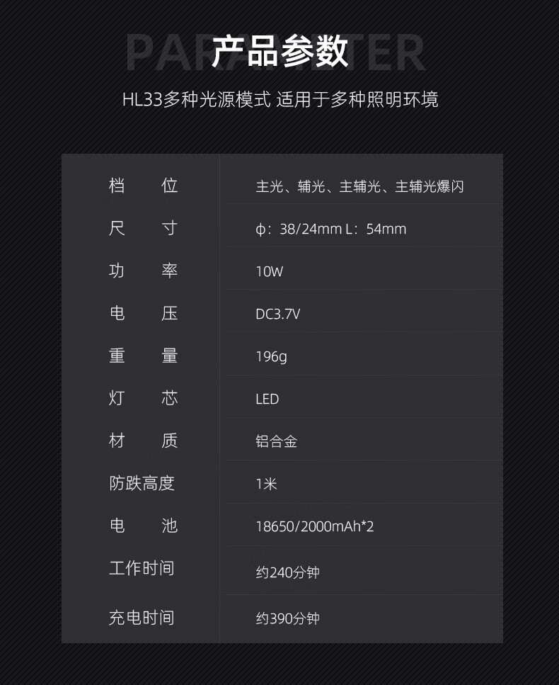神火HL33三头设计强光远射头灯3.jpg