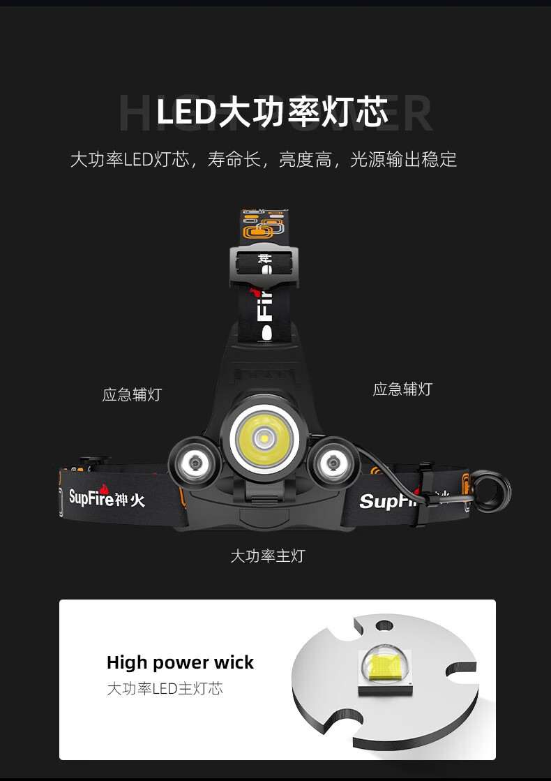 神火HL33三头设计强光远射头灯6.jpg