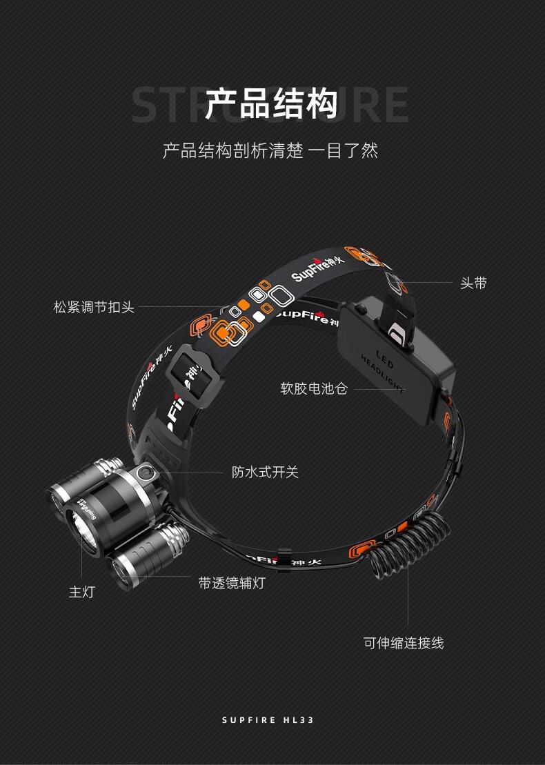 神火HL33三头设计强光远射头灯9.jpg