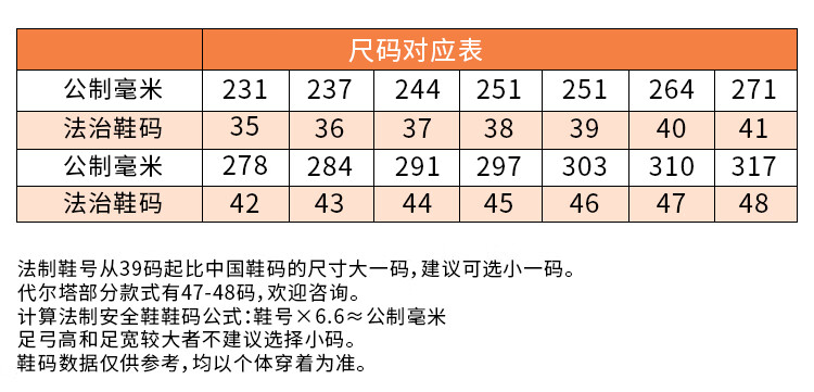 代尔塔301115 MALIA3 S1防砸防静电安全鞋18