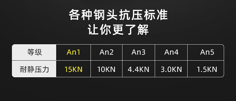 代尔塔301518 POKER2 S3经济款防砸防刺穿防静电安全鞋9