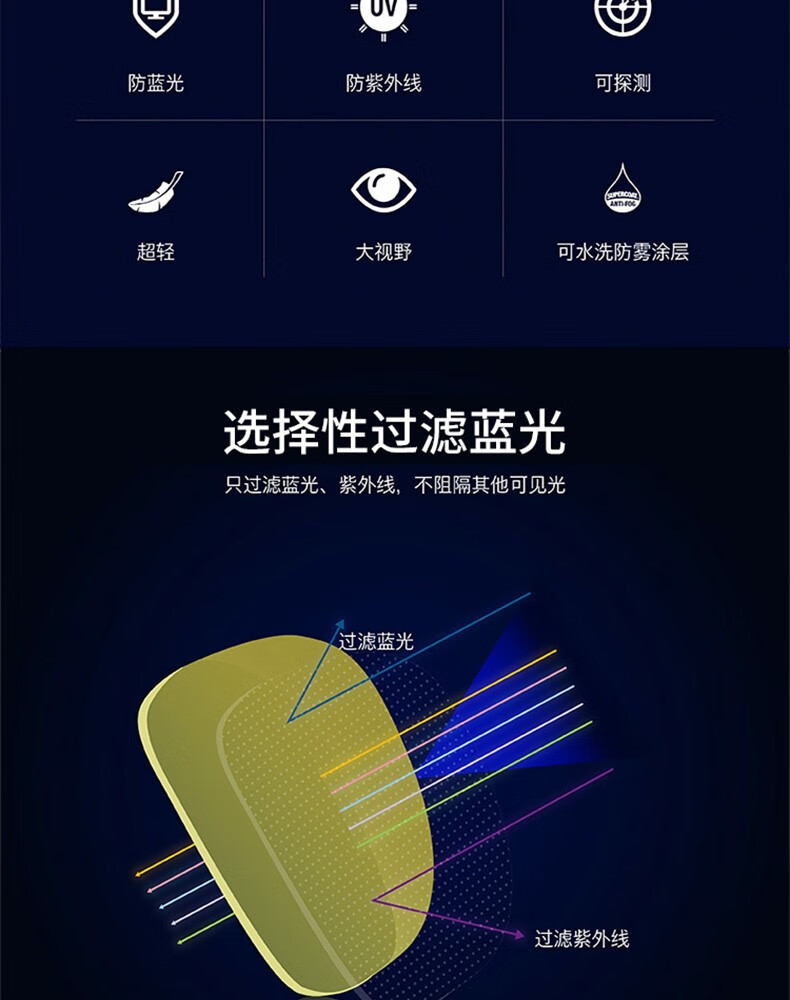 代尔塔101145 HELIUM DETECTABLE可探测款防雾防刮防冲击安全防护眼镜2
