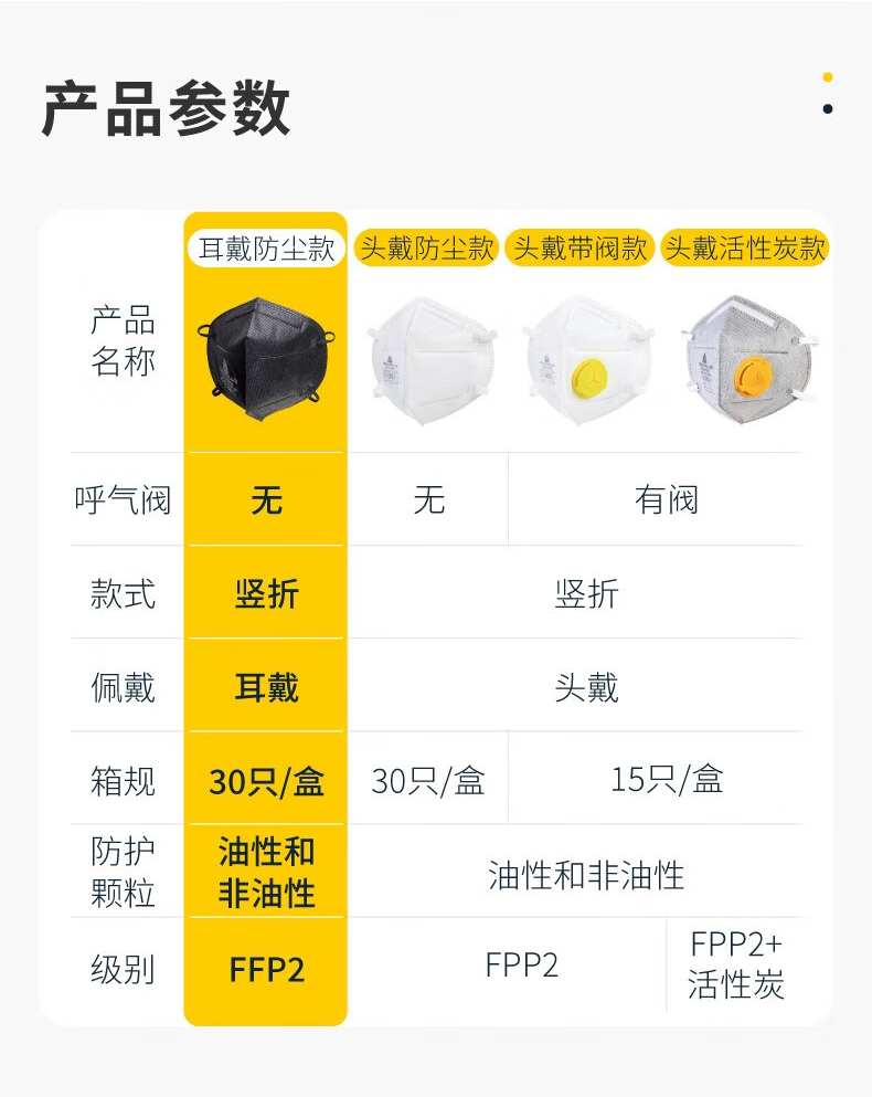 代尔塔104205 M1202BHNC折叠耳戴式FFP2级防尘口罩7