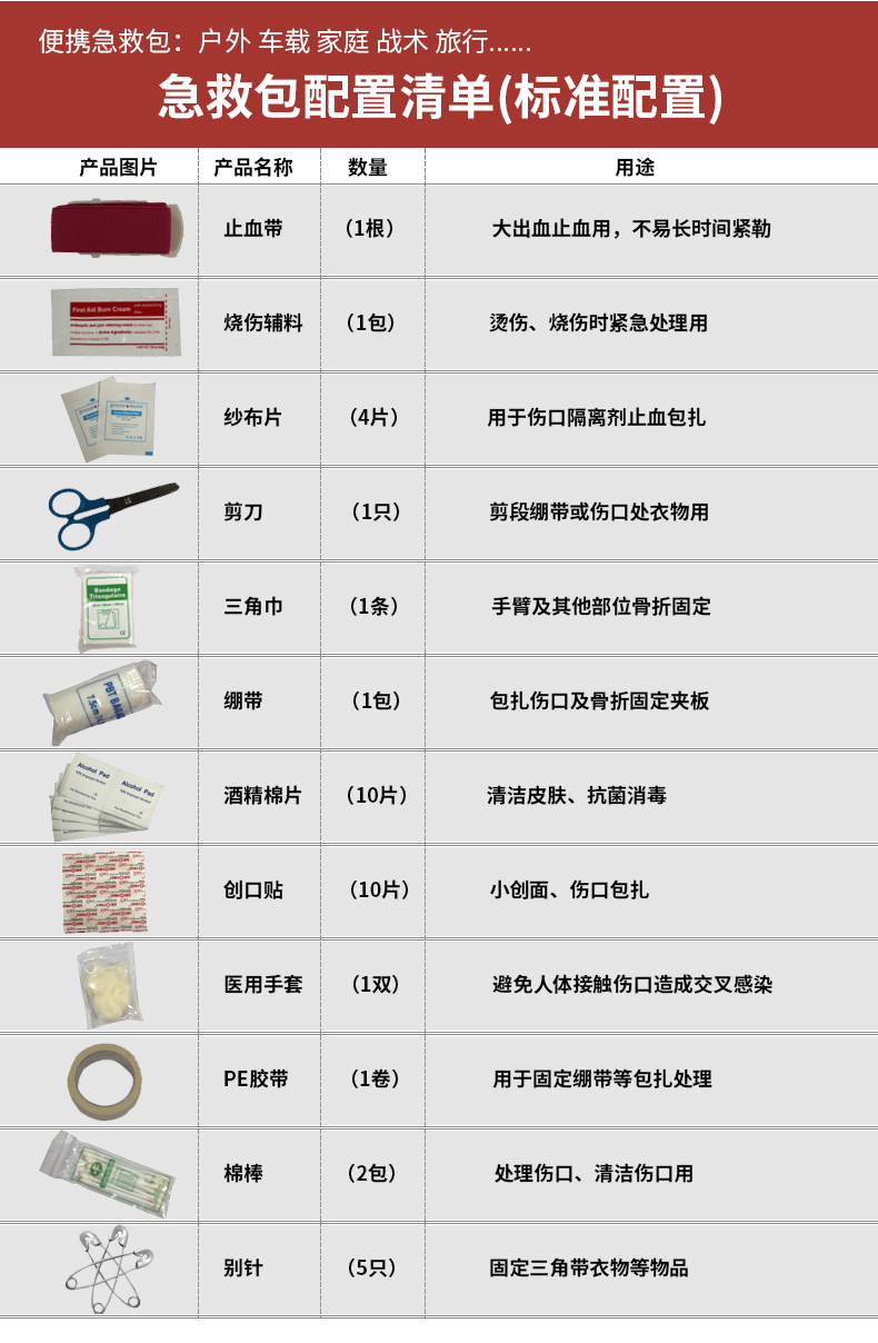 安氧特便携式急救包12