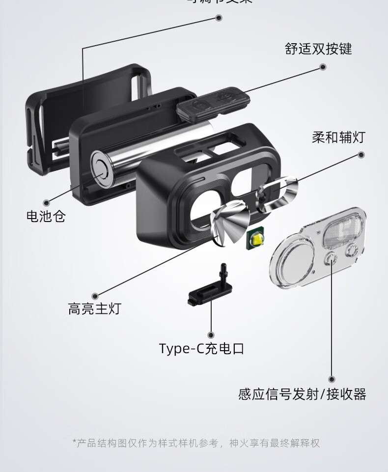 神火HL23-A挥手感应多功能智能头灯15.jpg