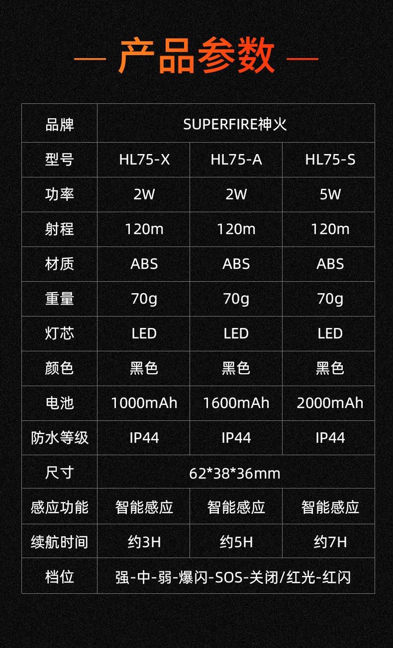 神火HL75-A强光远射便携式感应头灯16.jpg