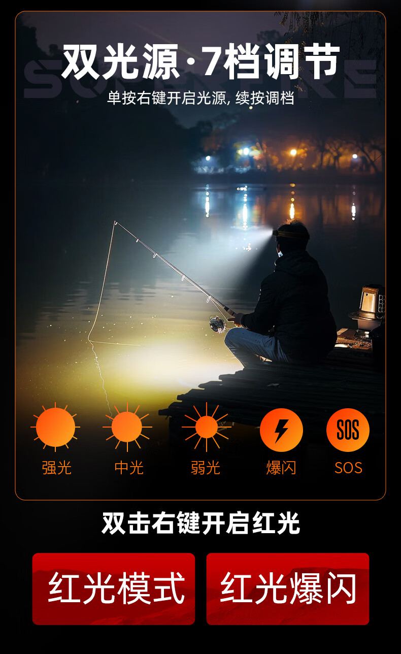 神火HL75-S便携式长续航感应头灯5.jpg
