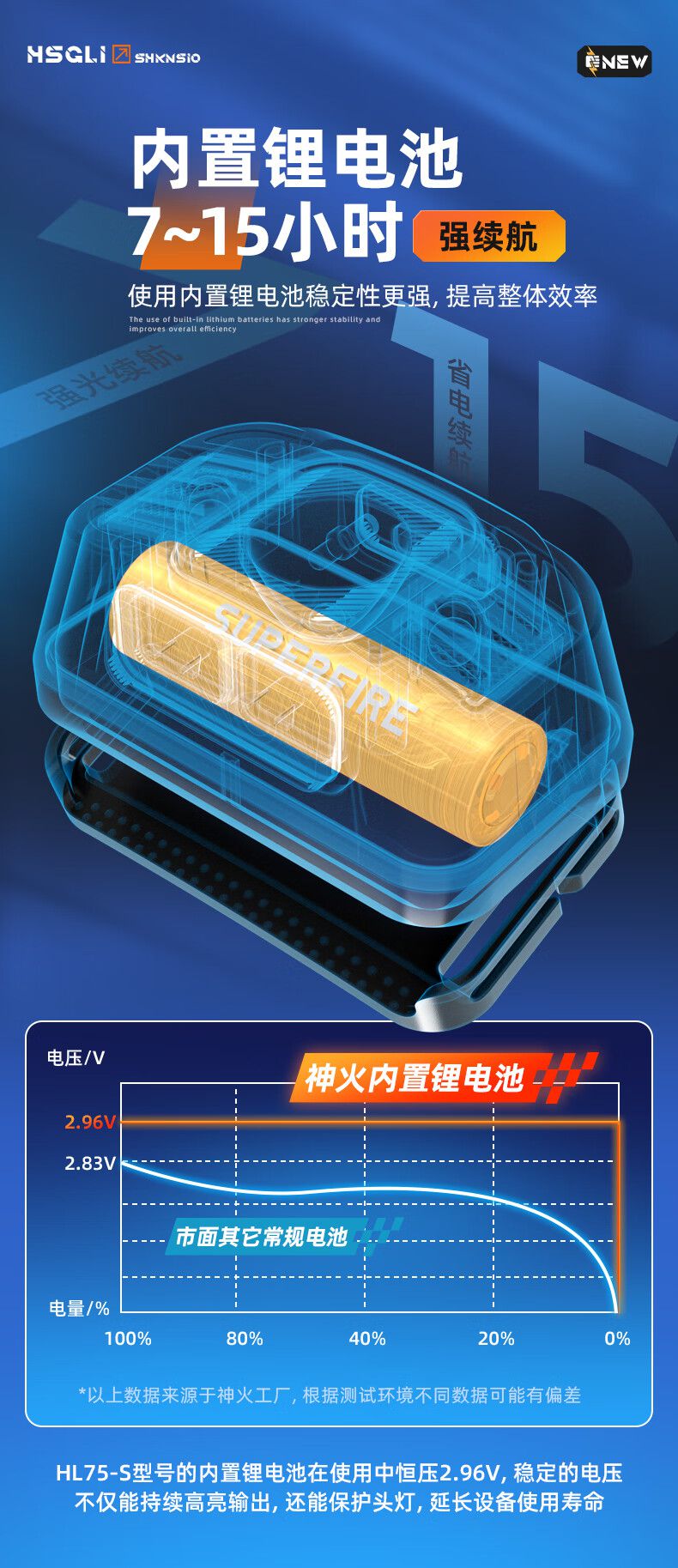 神火HL75-S便携式长续航感应头灯11.jpg