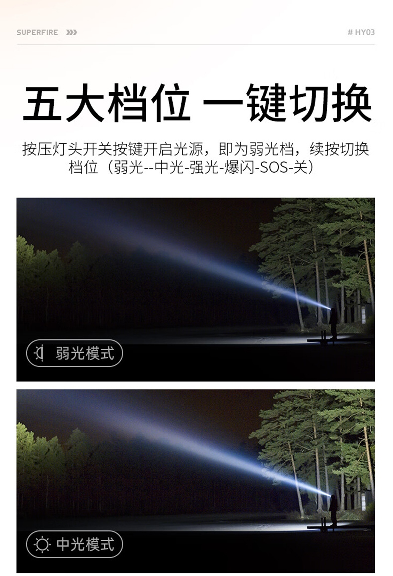 神火HY03高亮灯珠户外远射头灯7.jpg