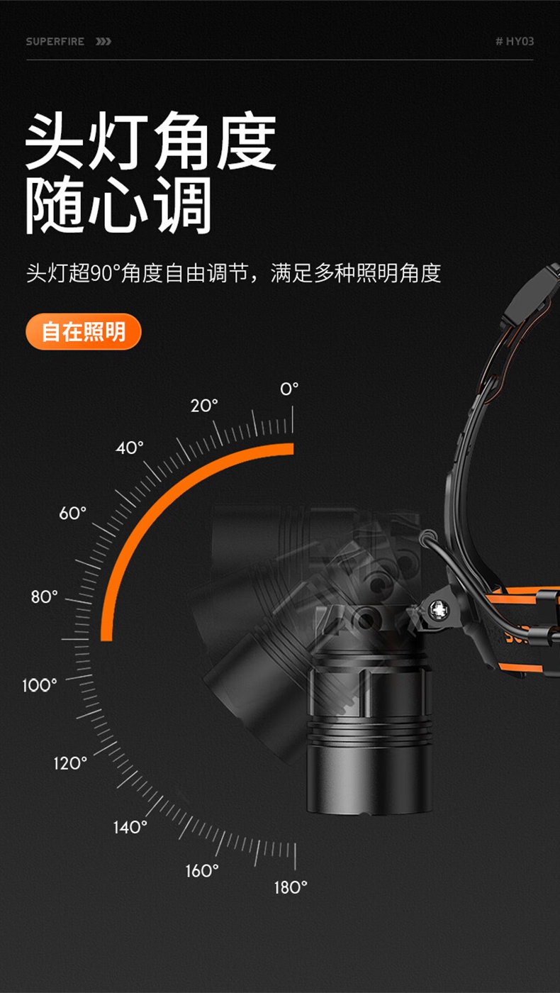 神火HY03高亮灯珠户外远射头灯11.jpg