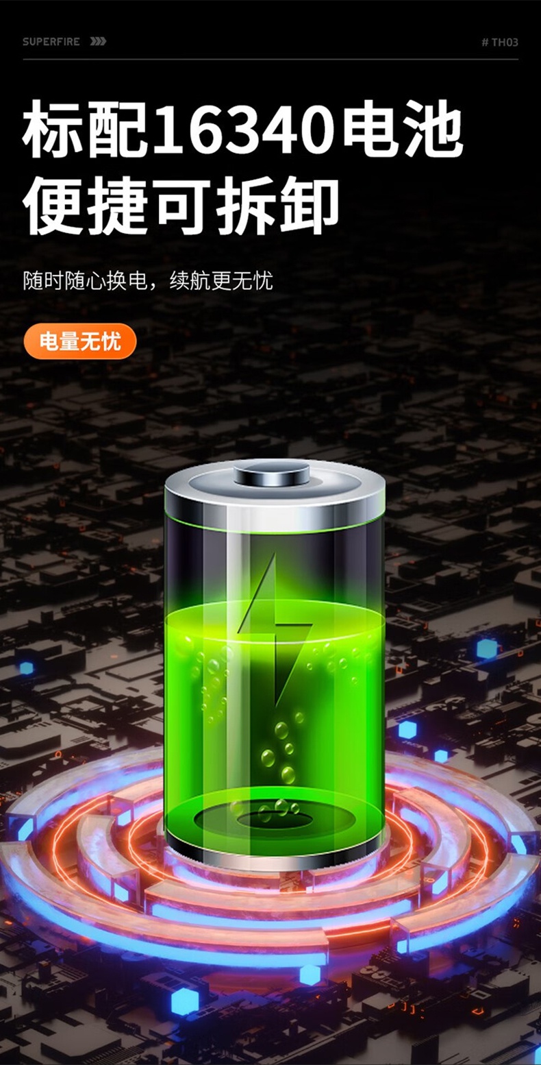 神火TH03防水耐摔L型头灯手电9.jpg