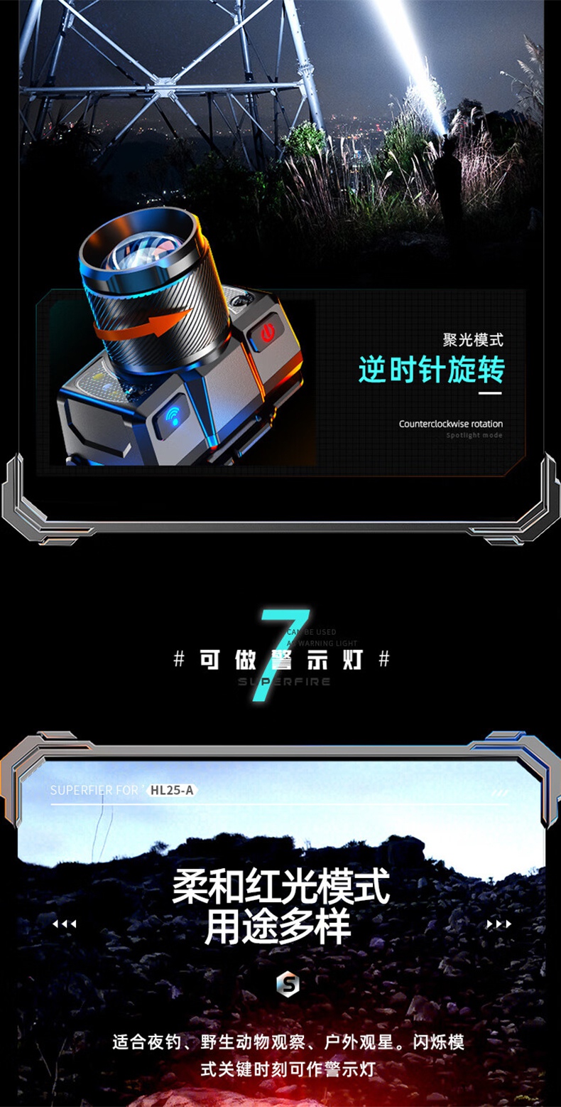 神火HL25-A机械式变焦静音头灯11.jpg