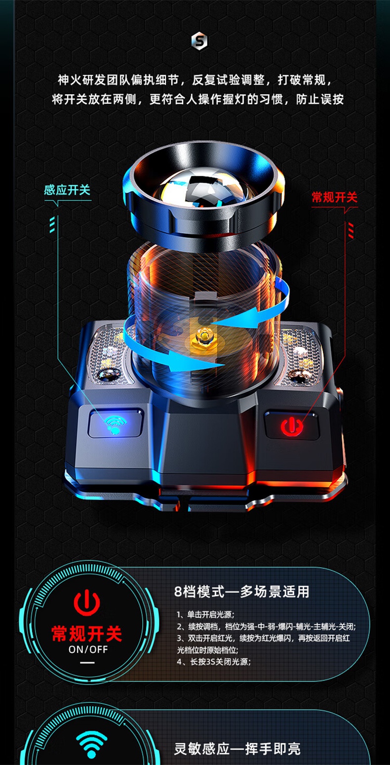 神火HL25-A机械式变焦静音头灯13.jpg