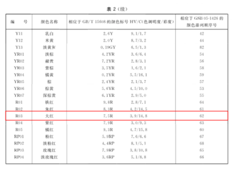 灭火器新版国家强制性标准 新国标与老国标都有哪些变化4