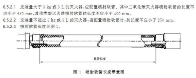 灭火器新版国家强制性标准 新国标与老国标都有哪些变化15