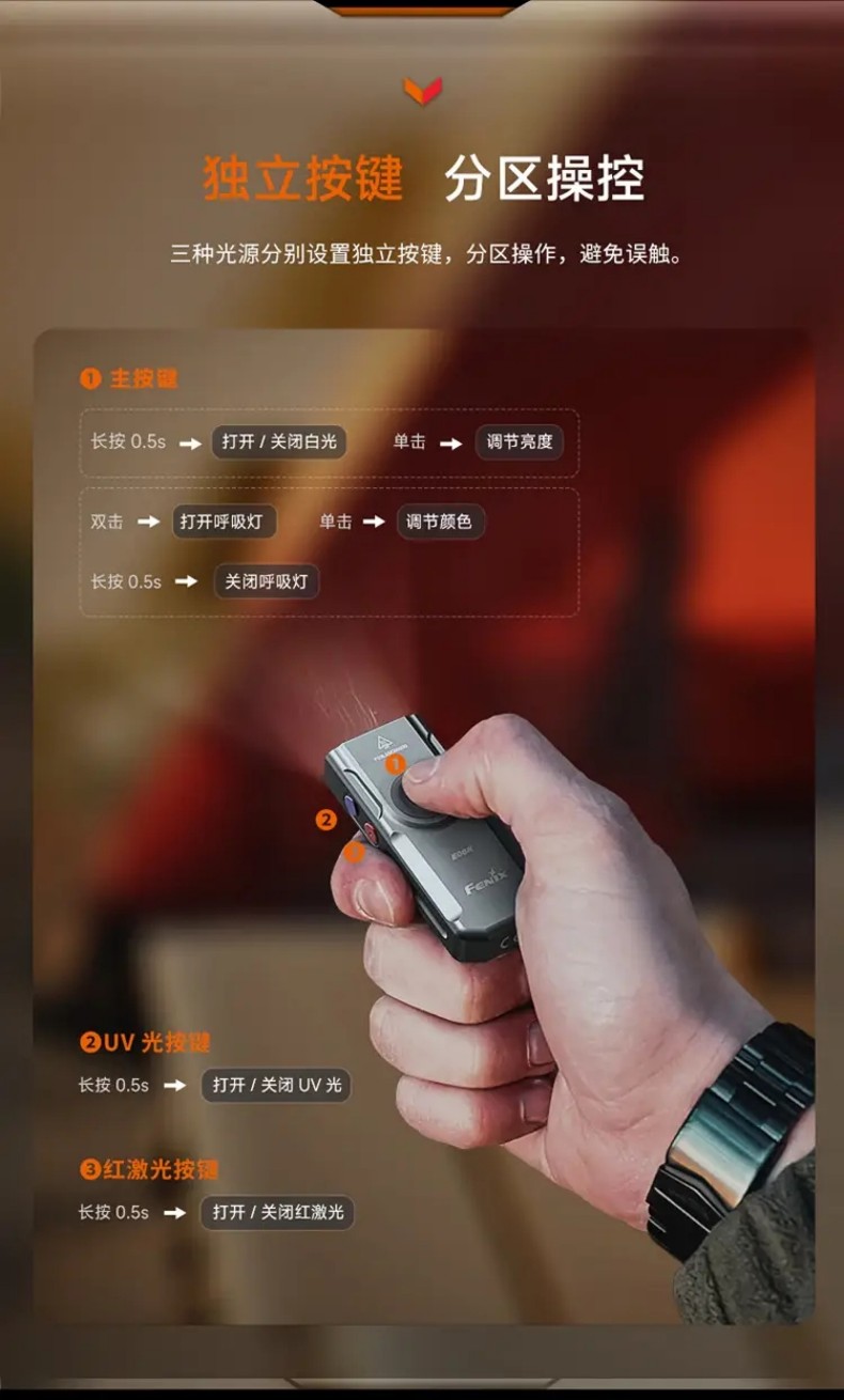 FENIX菲尼克斯E06R E系列三光源高性能钥匙扣灯11.jpg