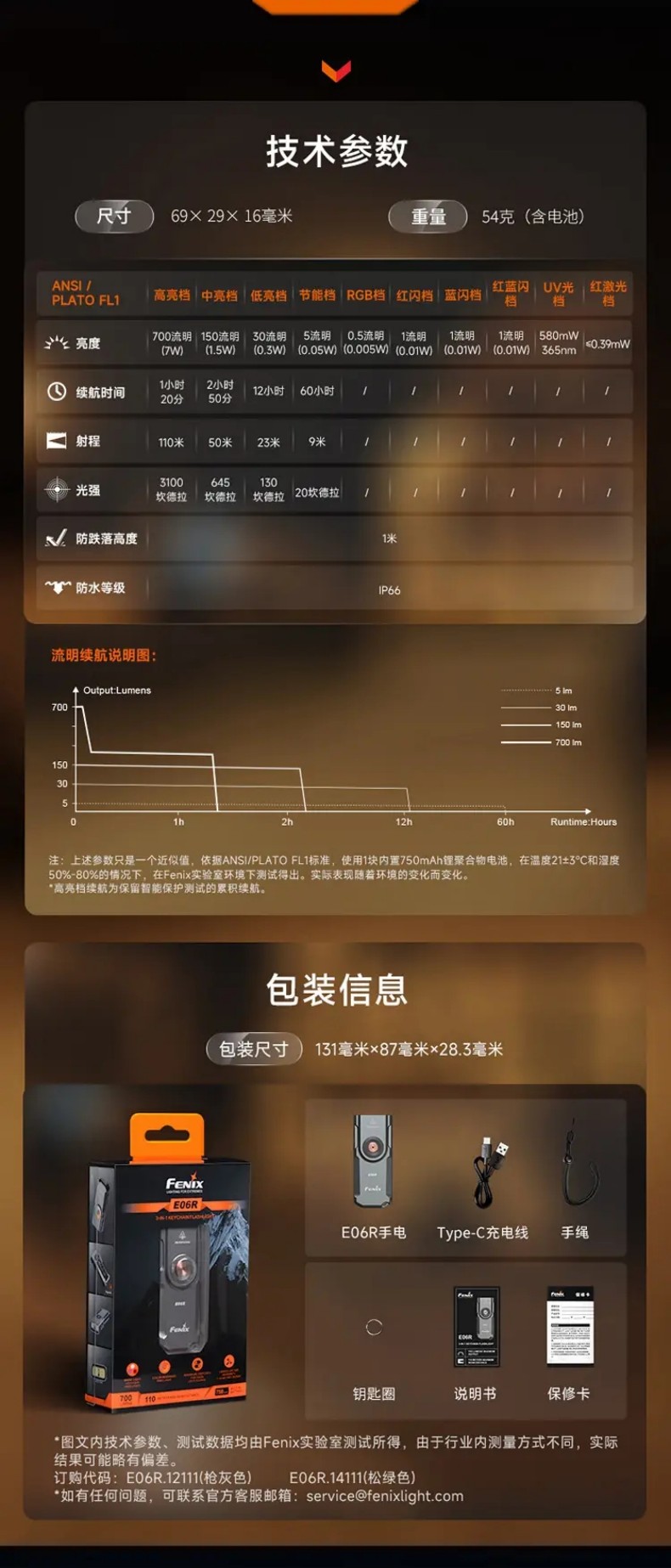 FENIX菲尼克斯E06R E系列三光源高性能钥匙扣灯15.jpg