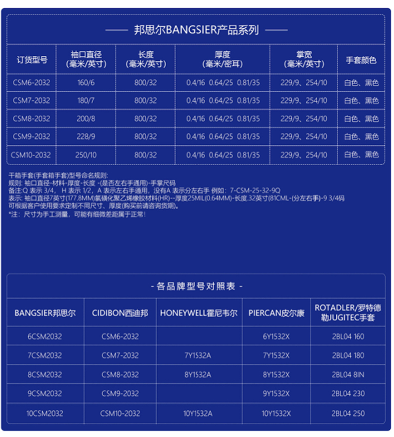 邦思尔BANGSIER 6-10CSM2032白色氯磺化聚乙烯橡胶手套2.jpg