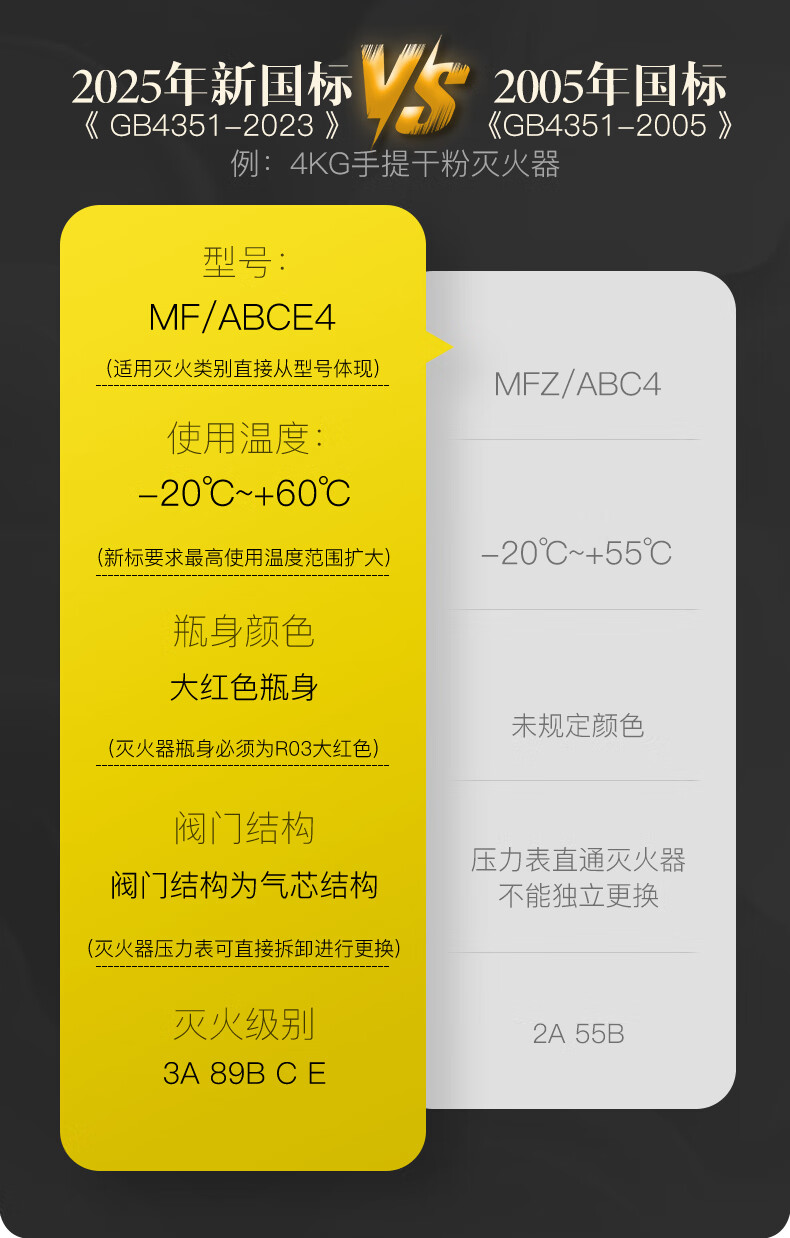 星浙安MF/ABCE4新国标手提式干粉灭火器2.jpg